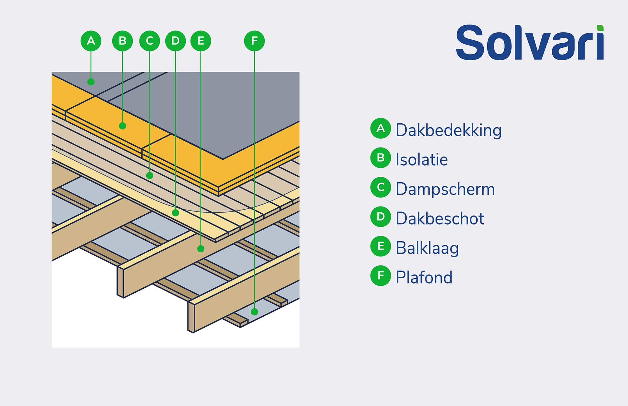 illustratie-plat-dak-isoleren-buitenzijde