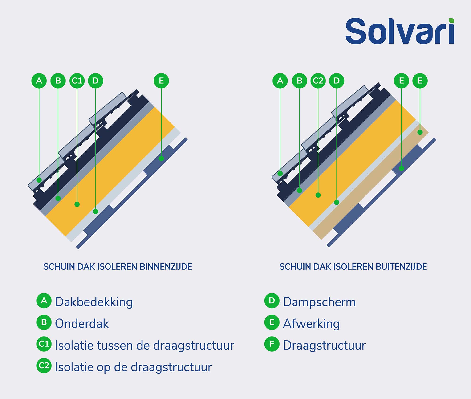 illustratie-schuin-dak-isoleren-methodes