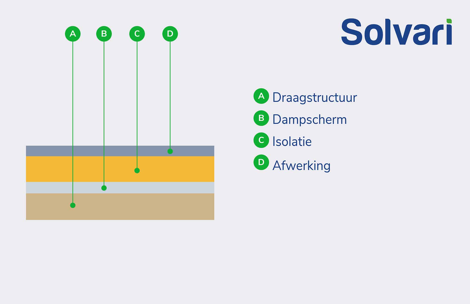 illustratie-zoldervloer-isoleren